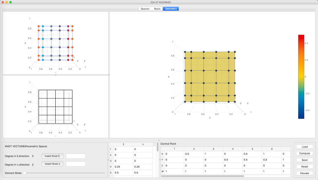 IITR-IGA3