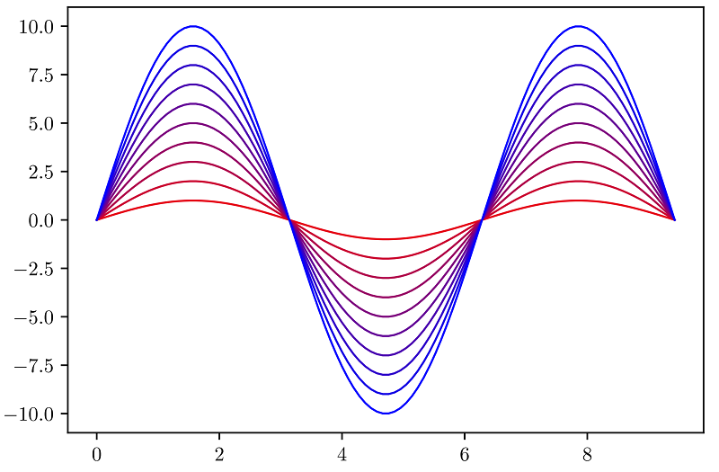 Matplotlib Draw Line Color