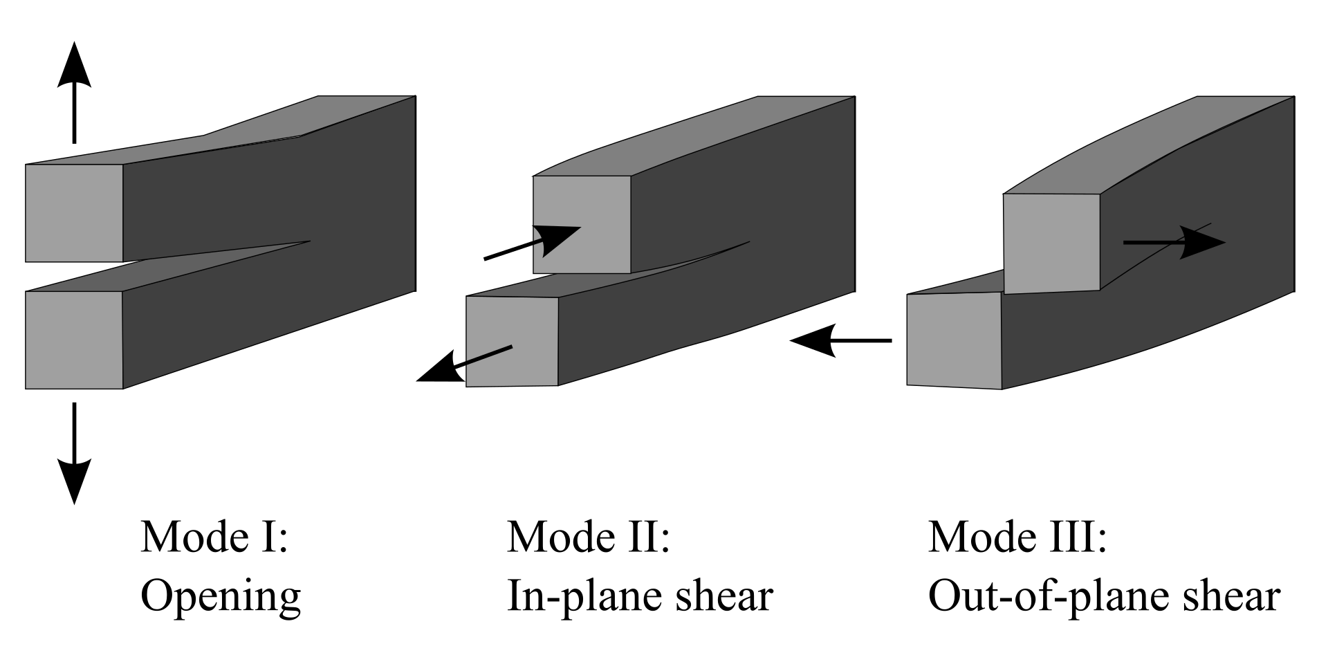 Crack-modes
